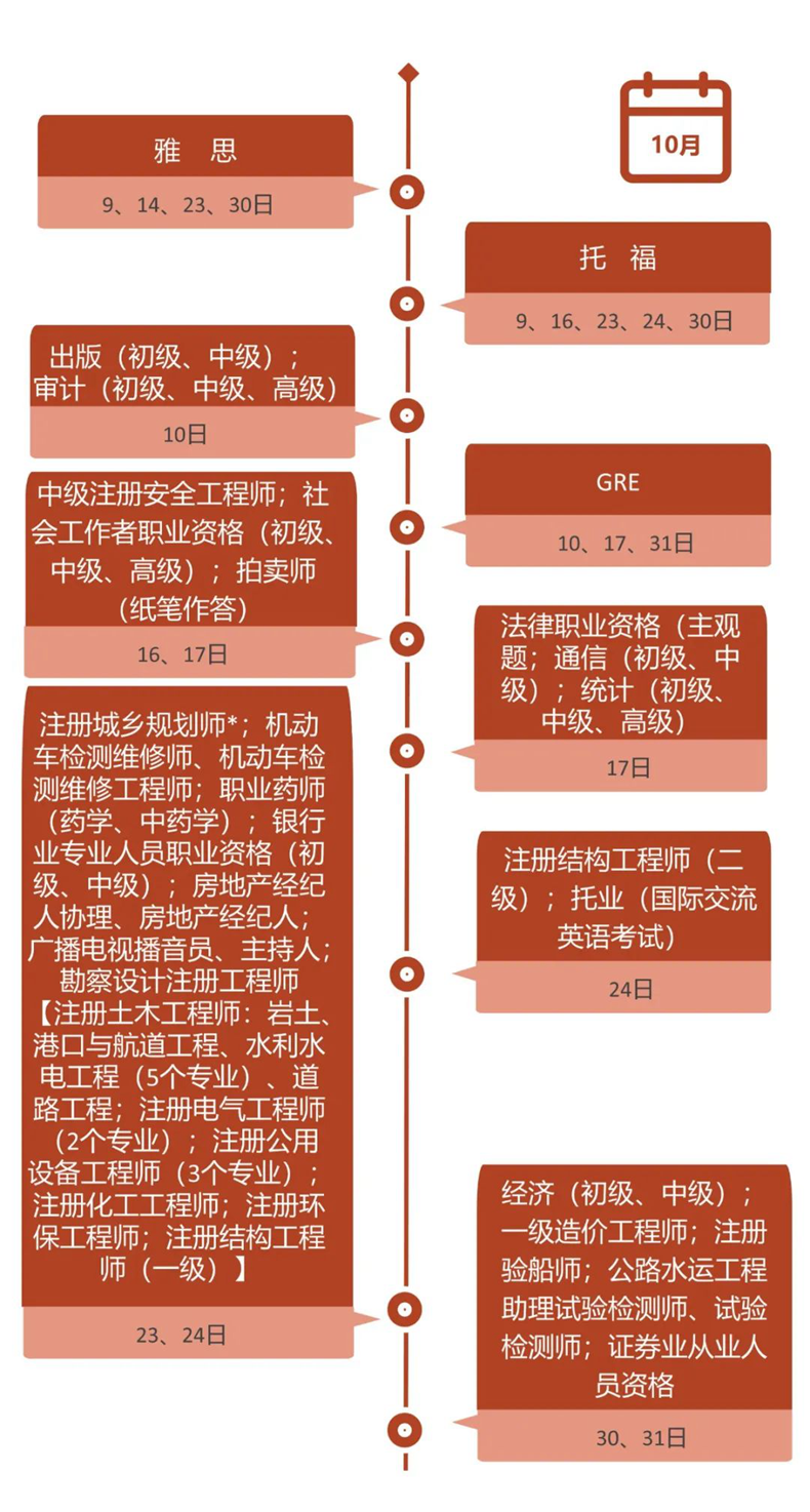 2021年高考体检工作于3月初开始！还有...