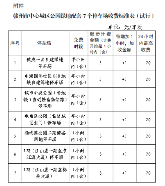 3元/小时起步！赣州这7个公园停车场收费标准来了！