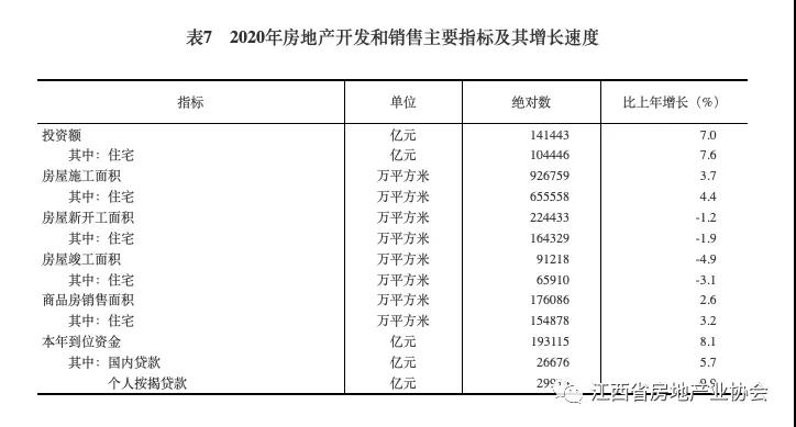 权威发布2020年房地产开发投资成绩单！