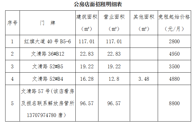 文清路中段、红旗大道等店面发布最新招租公告