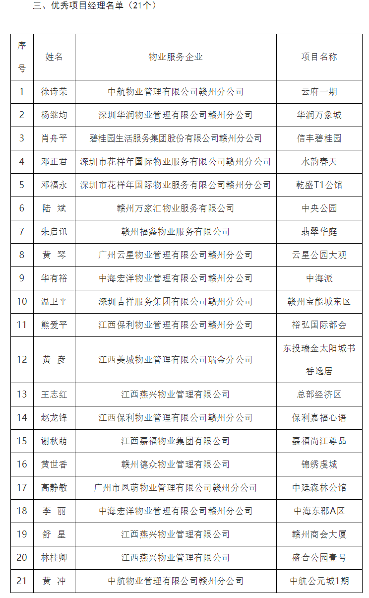 关于赣州市2020年度物业管理各类项目名单公示