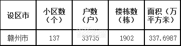 各地棚改、公租房和老旧小区改造任务来了（原文件）