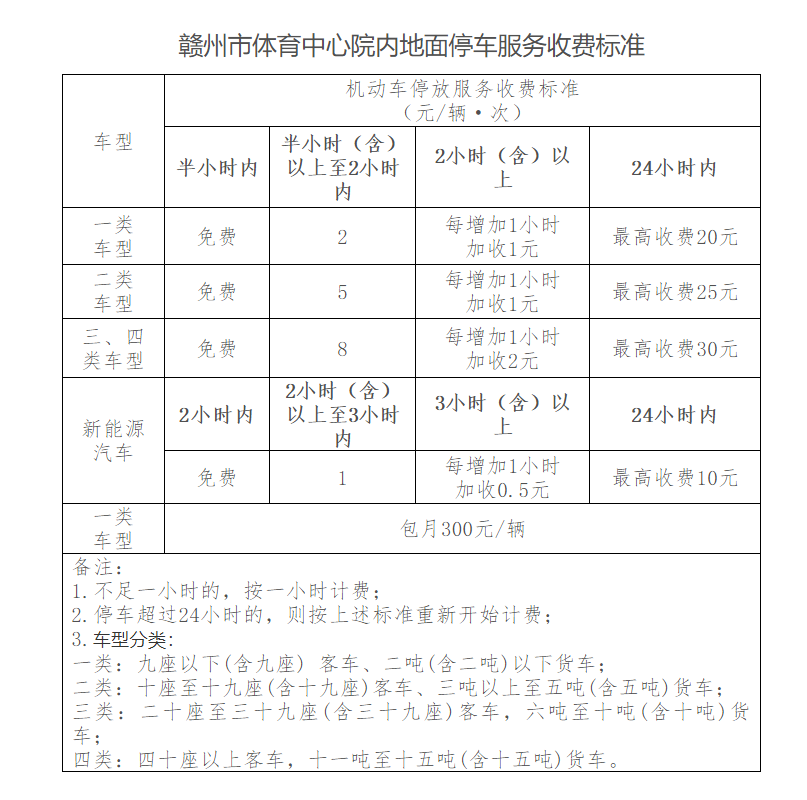 赣州市体育中心院内地面停车收费标准出炉！