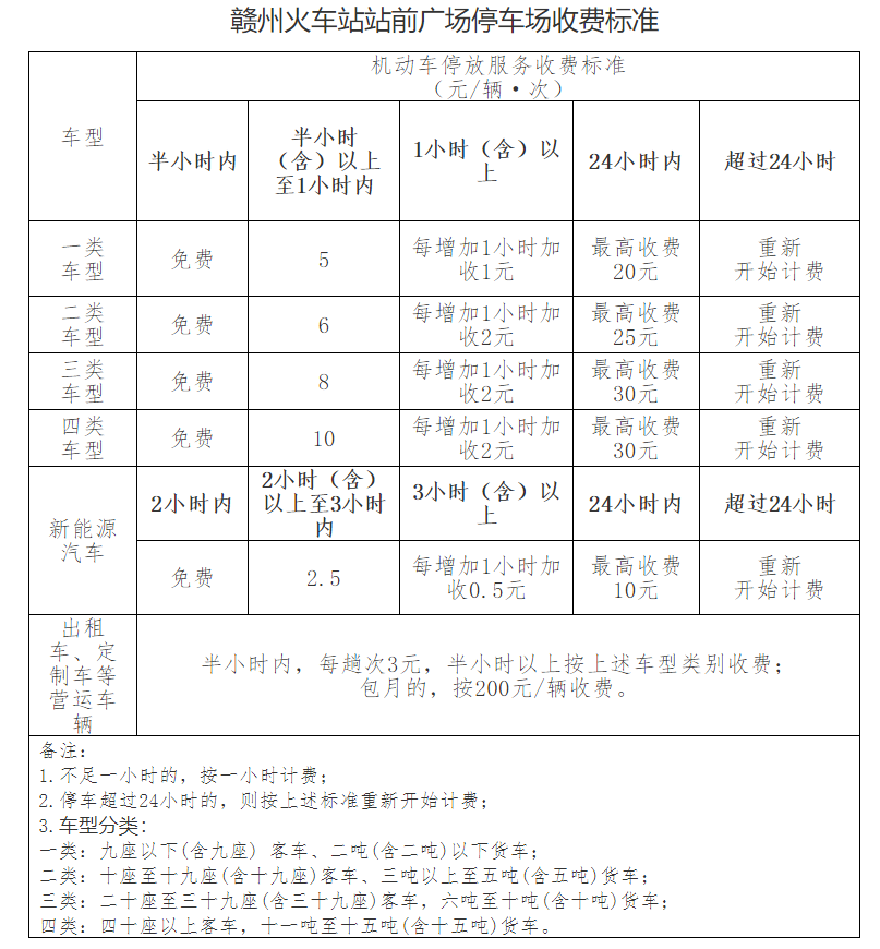 赣州火车站站前广场停车场收费标准出炉！