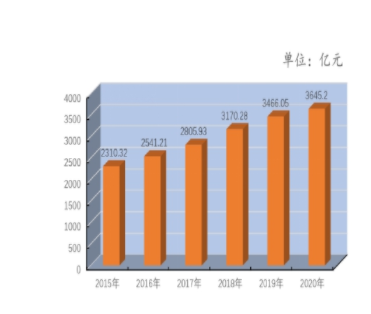 赣州十四五规划和2035年远景目标发布！