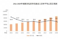 2020年平均工资出炉！你超过平均工资了吗？