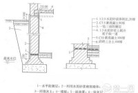 地下室防潮如何处理？装一网地下室防潮施工方案全解