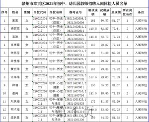 章贡区2021年初中、幼儿园教师招聘入闱体检人员名单及有关事项公告