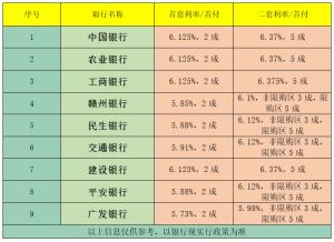 多地二手房停贷？楼市要变天了？莫慌！真相在这里