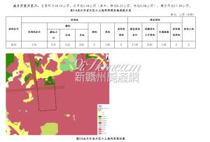 兴国县土地征收成片开发方案（2021-2022年）公示