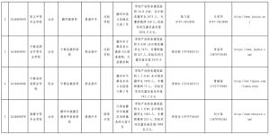 重要名单公布，赣州共43所！