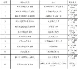 事关疫苗接种！章贡区最新通告！