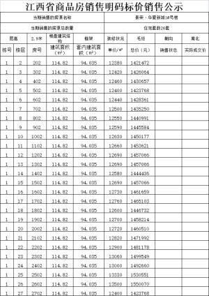 赣州景荣集团有限公司华夏新城1#楼111套住宅价格备案出炉！