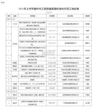 2021年上半年赣州市工程质量管理标准化示范工地名单出炉！