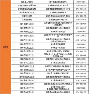 赣州启动15-17周岁市民新冠疫苗接种！