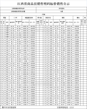 保利·堂悦1号楼74套价格备案出炉！均价约为12294元/㎡！