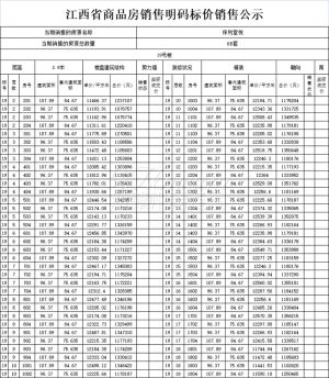 保利堂悦19、22号楼140套住宅价格备案出炉！均价约为12295元/㎡！