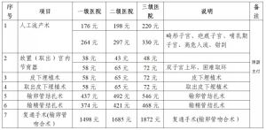 事关三孩！赣州医保报销政策来了！