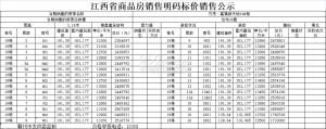 万茂嘉福新天地30套住宅价格备案出炉！均价约为12963元/㎡！