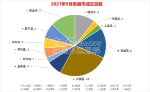 9月赣州全市共成交38宗地，吸金约9亿元！