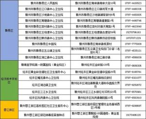 赣州市新冠疫苗“加强针”明日开打！（附赣州各地接种点电话）