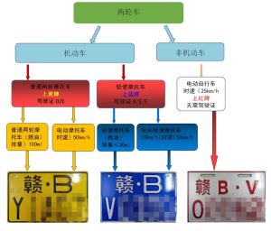 考驾照还收场地费？最新回复来了