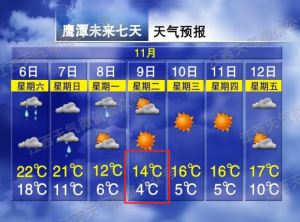 赣州天温骤降10℃！下半年来“最强寒潮”来了！