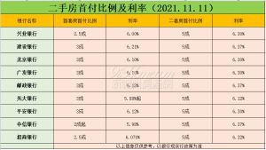 刚刚，二手房贷利率曝光！附经开区156个小区最新挂牌价！