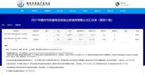 退房公示第四十期，包括嘉福·尚江府等2个项目2套房源，单价8119.03/㎡起！