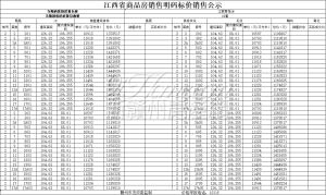 江宸南苑2#、5#-8#楼222套住宅价格备案出炉！均价约为12058元/㎡！