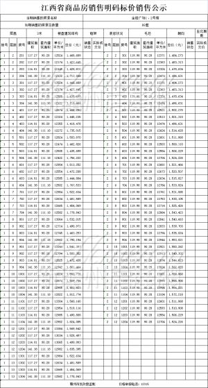 金垣广场1—7#楼238套住宅价格备案出炉！均价约为12989元/㎡！