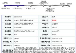 龙南市市属石化总价约7068.06万元竞得龙南市1宗加油站地块