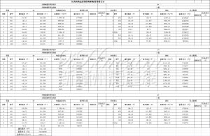 九里梦鲤云庐8#、9#、11#楼51套住宅价格调整！均价约9900元/㎡！