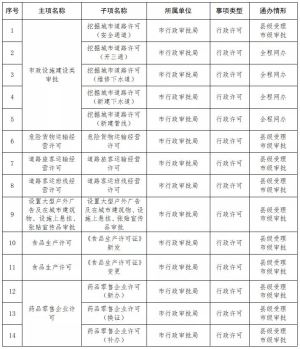 赣州市102项政务服务事项可“全市通办”！涉及公积金提取业务