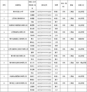 赣州市中心城区2021年第三批公共租赁住房定向用于人才配租轮候家庭公示