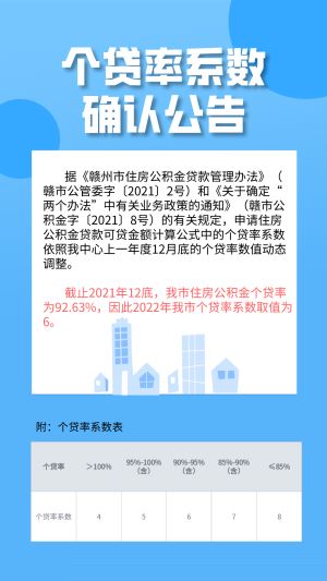 今年个贷率系数确定了！算算你可以贷多少