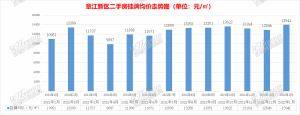 赣州章江新区二手房最新价格曝光！排名第一的小区是……