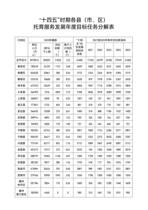 定了！江西新增和撤销这些本科专业！