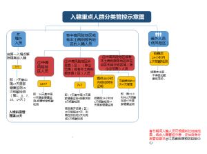 江西疾控发布紧急风险提示 | 省内一地公布密接者轨迹