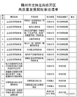 做大做强！赣州市龙南经开区被赋予多项权限