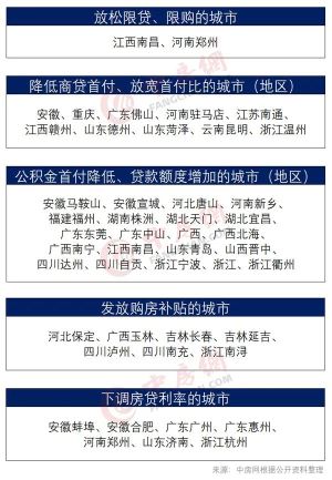 赣州、南昌等近50城“因城施策”！部分热点城市二手房现回暖