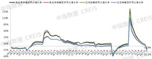 1-2月全国商品房销售面积同比下降9.6%！