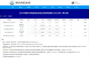 退房公示第九期，包括御澜湾等5个项目5套房源，单价7773.06元/㎡起！