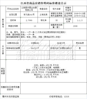 赣州恒大名都商业综合楼、幼儿园、影城，恒大翡翠华庭综合楼价格备案出炉！