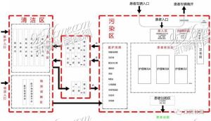 既有建筑如何改造为方舱医院？技术指南来了