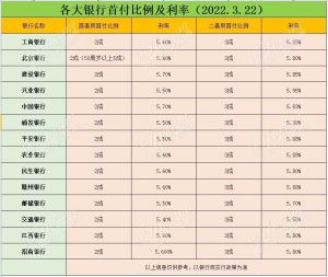 刺激！最低5.4%！赣州房贷利率大范围下调！回到两年前！