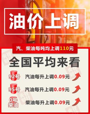 明起油价调整！加满一箱油，将多花4.5元！