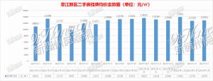 最低5494元/㎡起！章江新区二手房挂牌价格出炉！