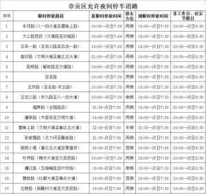 4月10日起，这些道路允许夜间停车