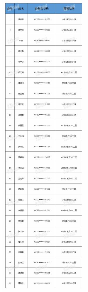 南康区2022年第一批公共租赁住房配租摇号结果公示